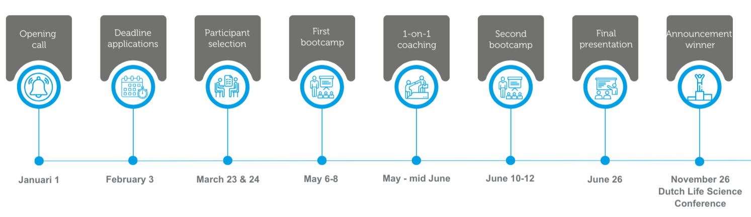 VC spring timeline 26
