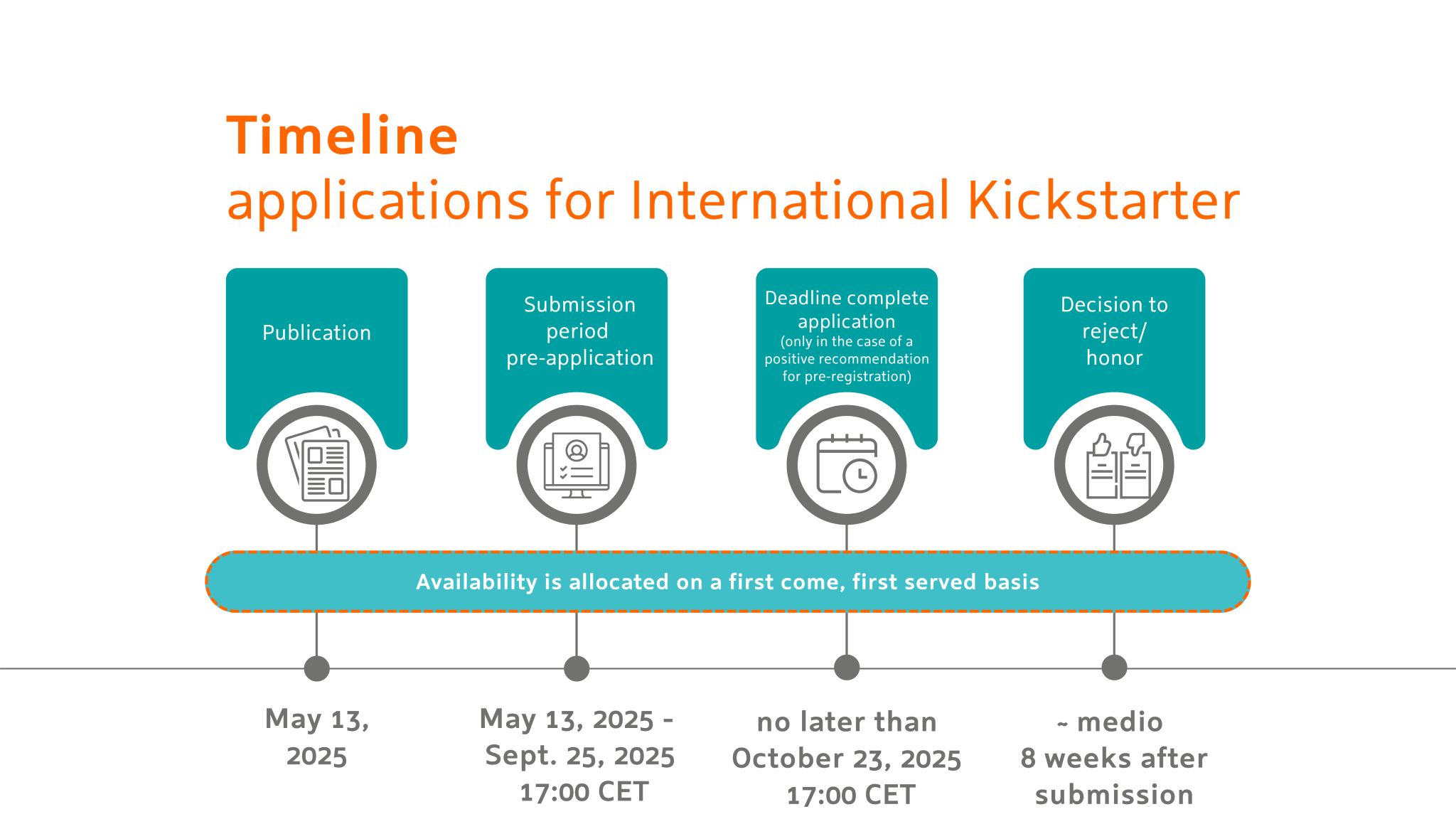 Health~Holland International Kickstarter