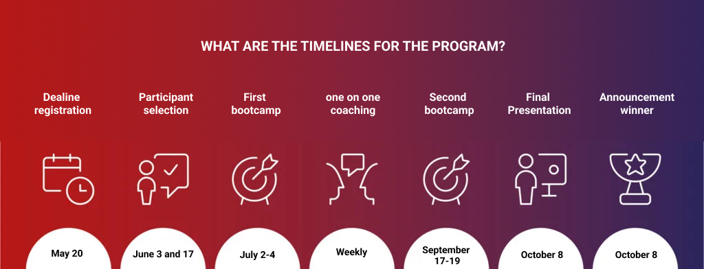 Timeline-Venture-Challenge-2025