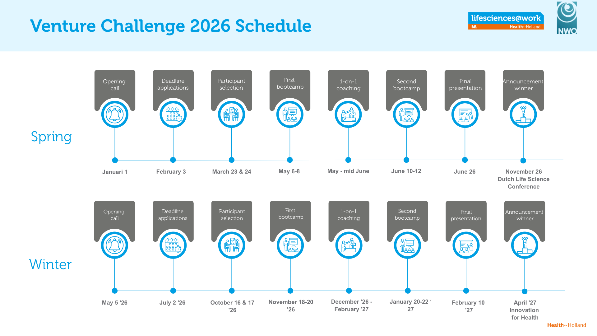 Timeline 2026