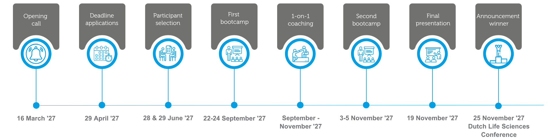 Timeline VC Winter 2027