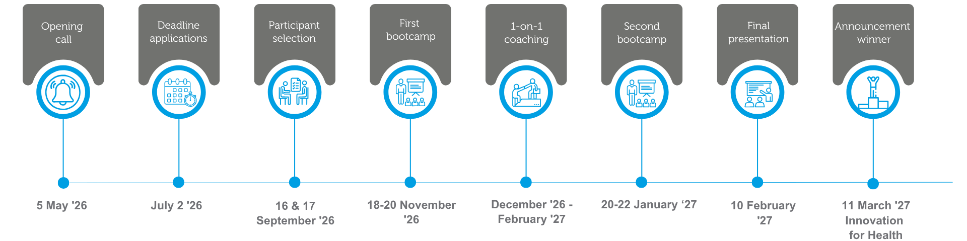 VC Fall 2026 timeline