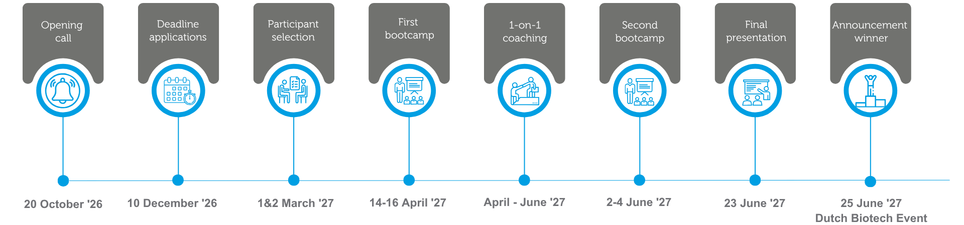 VC Spring 2027 Timeline