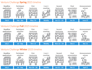 timelines